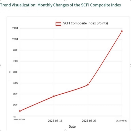 The excellent market adaptability of China's textile industry under the situation of continuous rise in sea freight and RMB value-added